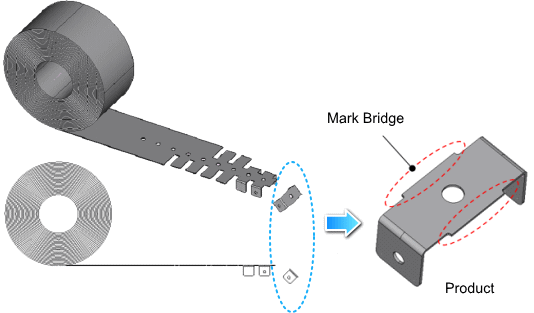 Progressive process