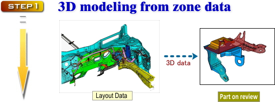 3D modeling from zone data