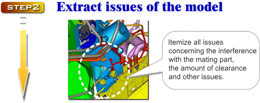 Extract issues of the model