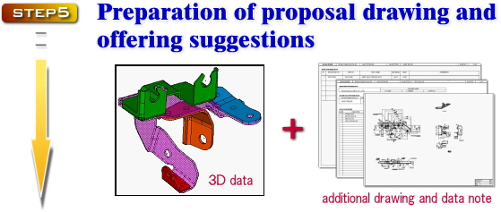 Preparation of proposal drawing and offering suggestions
